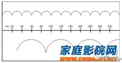 小房间低频共振怎么解决,小房间怎样减少低频驻波