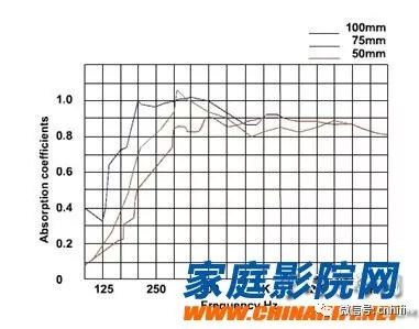 小房间低频共振怎么解决,小房间怎样减少低频驻波