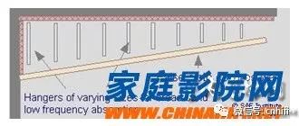 小房间低频共振怎么解决,小房间怎样减少低频驻波