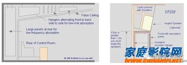 小房间低频共振怎么解决,小房间怎样减少低频驻波