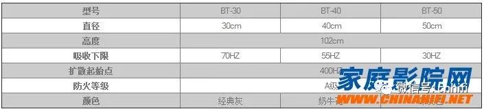 小房间低频共振怎么解决,小房间怎样减少低频驻波