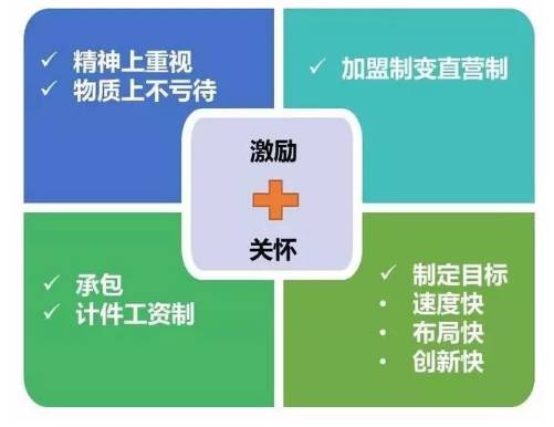 透过薪水水平解读顺丰的成功,顺丰集团cfo薪酬