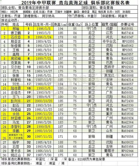 中甲本轮对阵,石家庄永昌2019中甲赛程