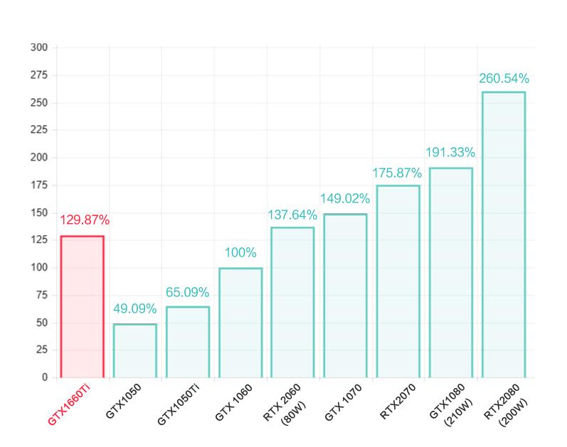 外观好屏幕大轻的游戏本,可以换cpu和显卡的游戏本