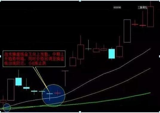 怎么从尾盘判断股票第二天走势,尾盘看盘技巧和口诀
