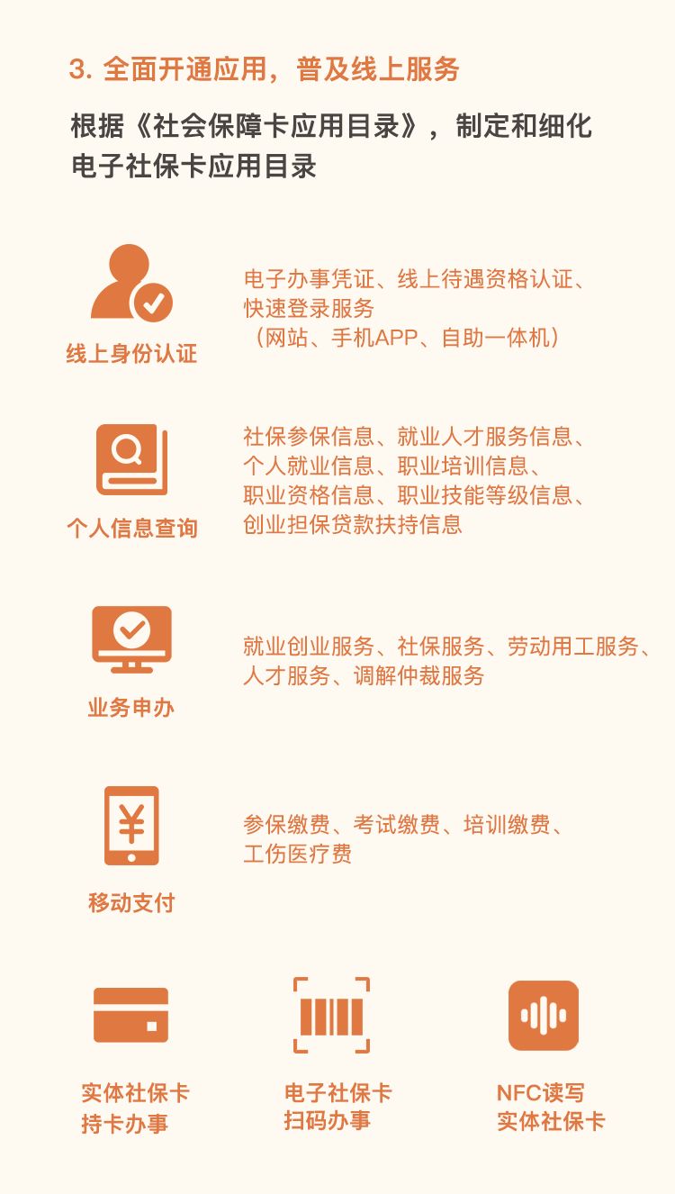电子社保卡正反截图,电子社保卡详情带照片怎么查