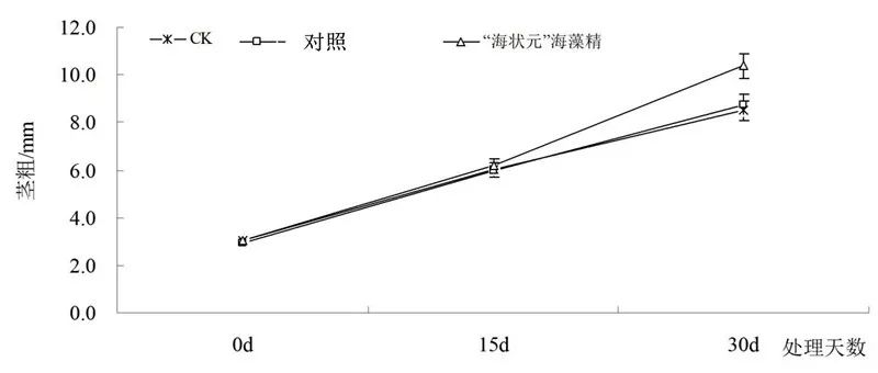 开普敦海藻精和海藻肥,海藻精新型肥料