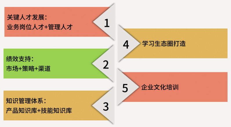 别让培训人的KPI成为“成人版”应试教育！