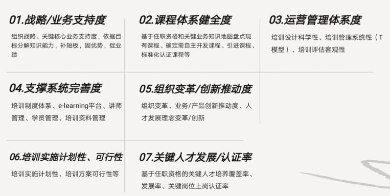 别让培训人的KPI成为“成人版”应试教育！