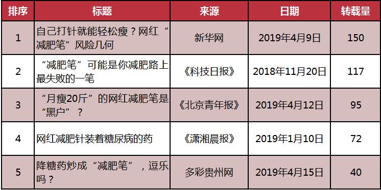 舆情焦点|靠“减肥笔”月瘦20斤？长得不美想得美！