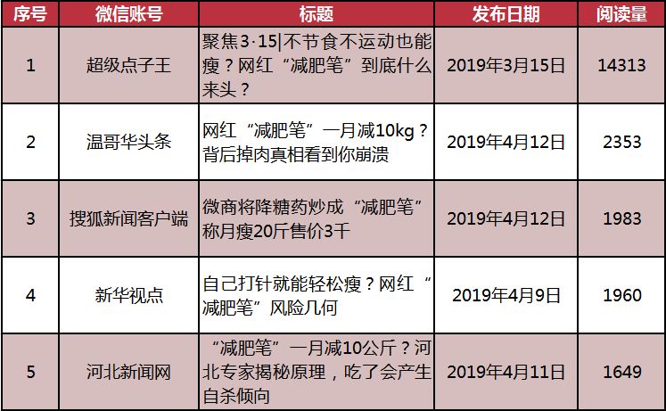 舆情焦点|靠“减肥笔”月瘦20斤？长得不美想得美！
