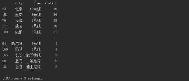 中国所有开通的地铁线路,2035地铁线路
