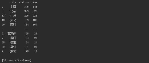 中国所有开通的地铁线路,2035地铁线路