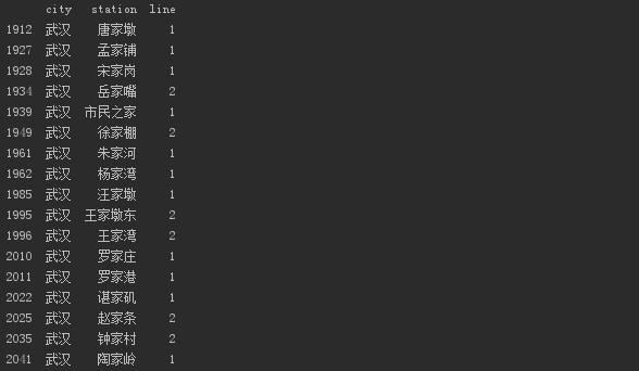 中国所有开通的地铁线路,2035地铁线路