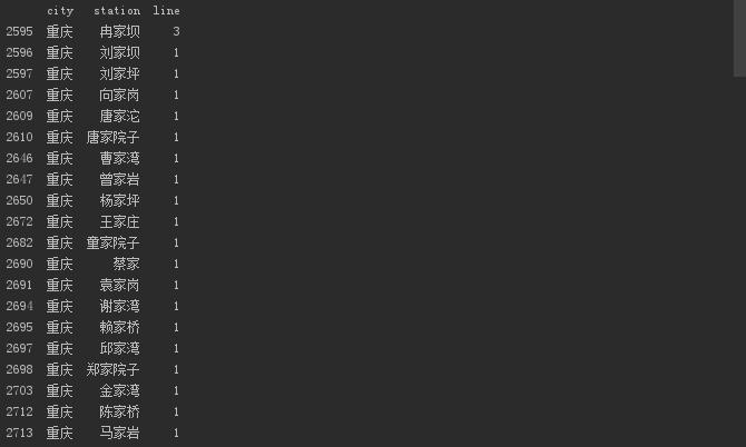 中国所有开通的地铁线路,2035地铁线路