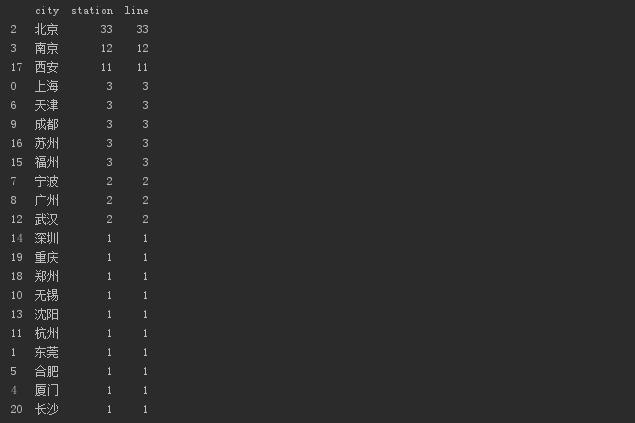 中国所有开通的地铁线路,2035地铁线路
