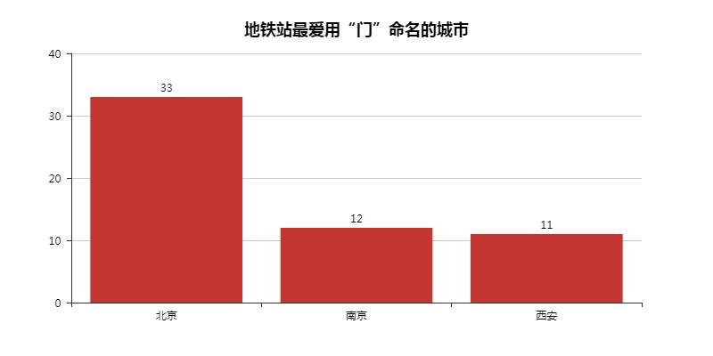中国所有开通的地铁线路,2035地铁线路