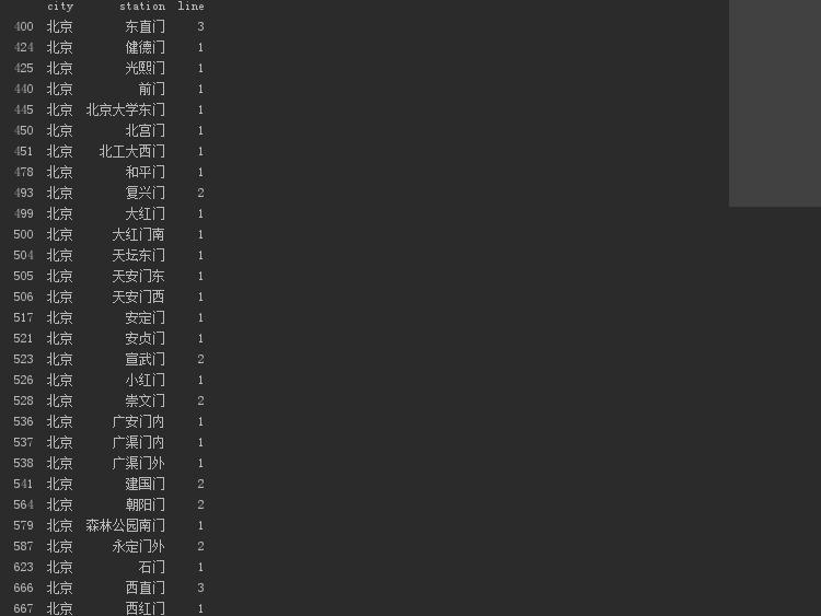 中国所有开通的地铁线路,2035地铁线路