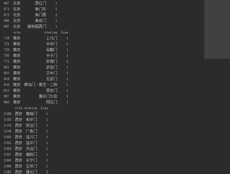 中国所有开通的地铁线路,2035地铁线路