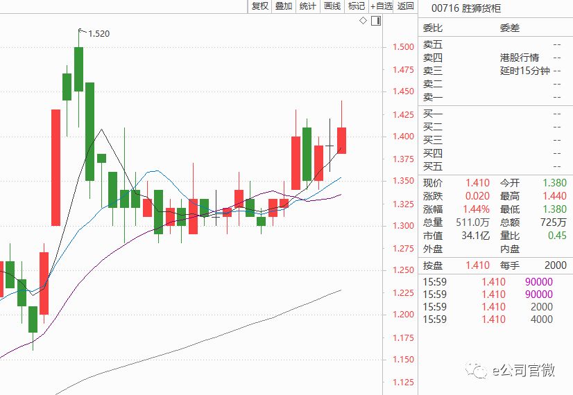 集装箱发生了什么事情,集装箱a股