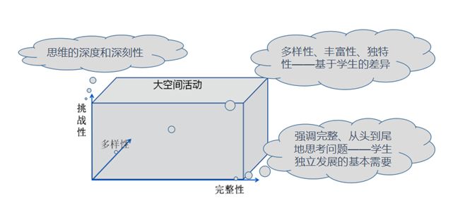 小学里的“大空间”，让课程成为孩子们童年的“甲板”
