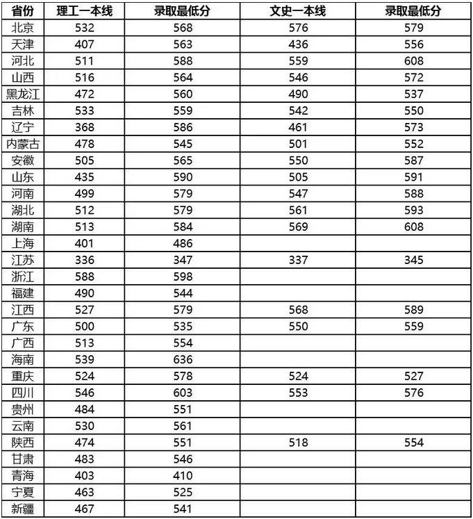 这些大学不是985,专业却是全国排名第一！