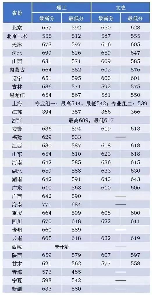这些大学不是985,专业却是全国排名第一！
