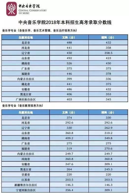 这些大学不是985,专业却是全国排名第一！