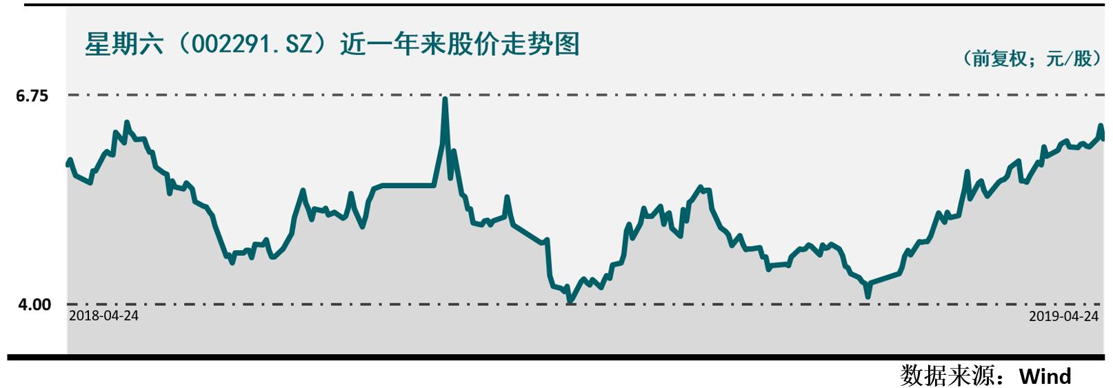 净利润下滑、库存压力大星期六进军互联网广告胜算几何?