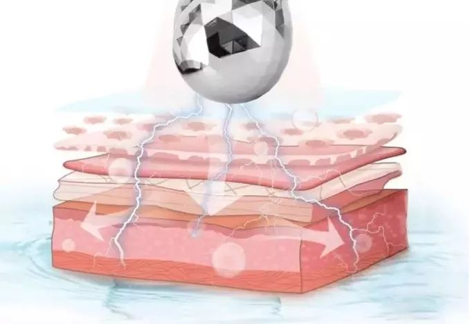 【精选好物】滚一滚,全身缩水小一圈!明星都爱的淋巴按摩仪,滚出小蛮腰、小V脸