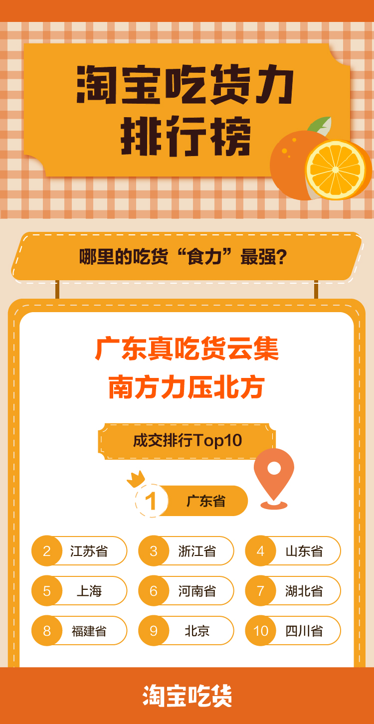 淘宝小零食吃货推荐,淘宝吃货竞争力