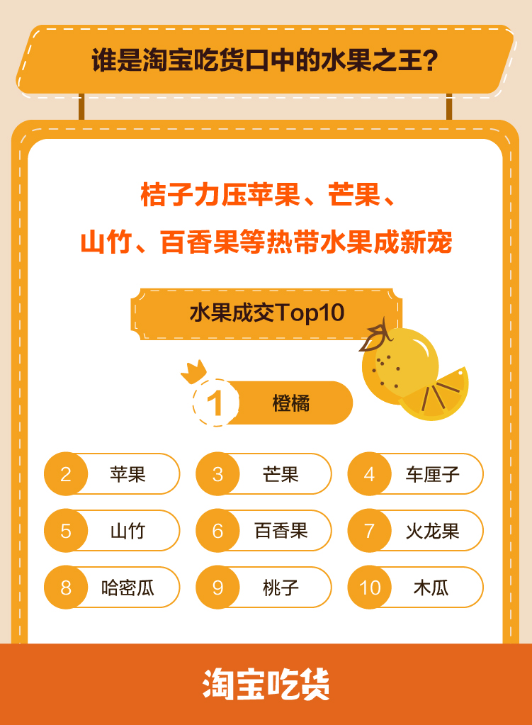 淘宝小零食吃货推荐,淘宝吃货竞争力