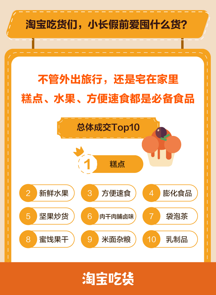 淘宝小零食吃货推荐,淘宝吃货竞争力