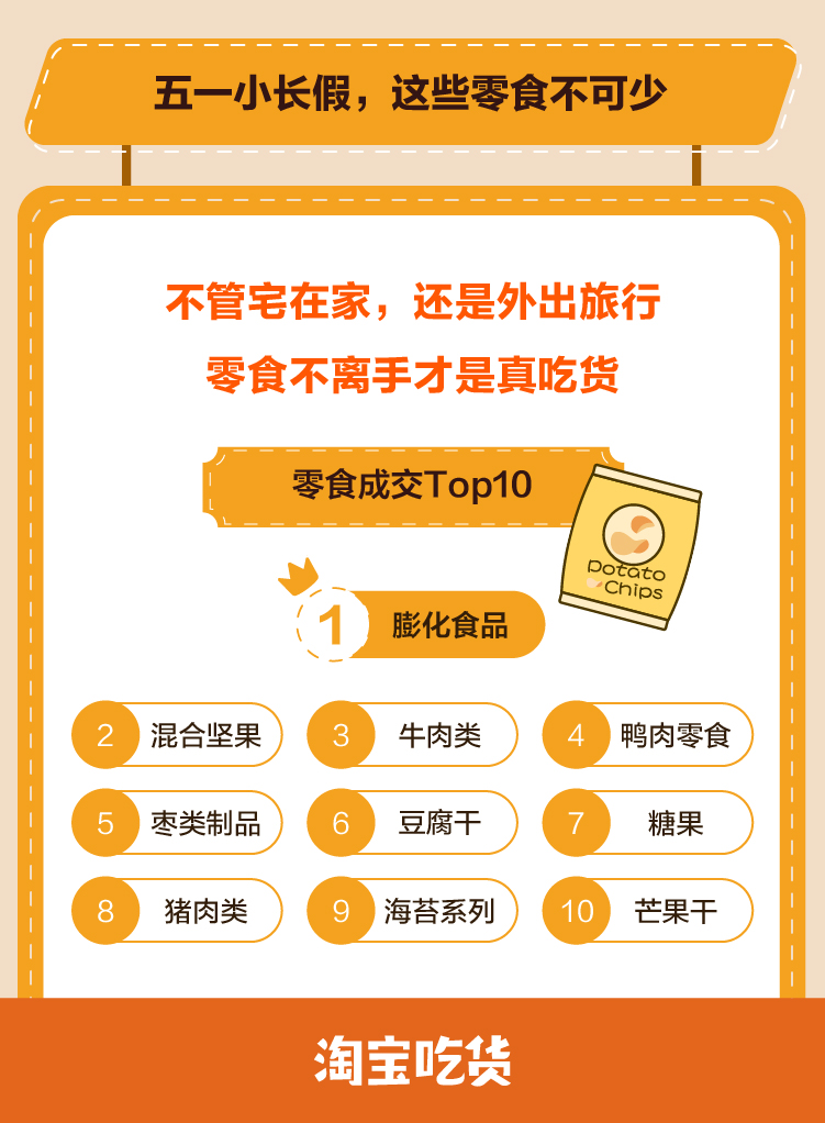 淘宝小零食吃货推荐,淘宝吃货竞争力