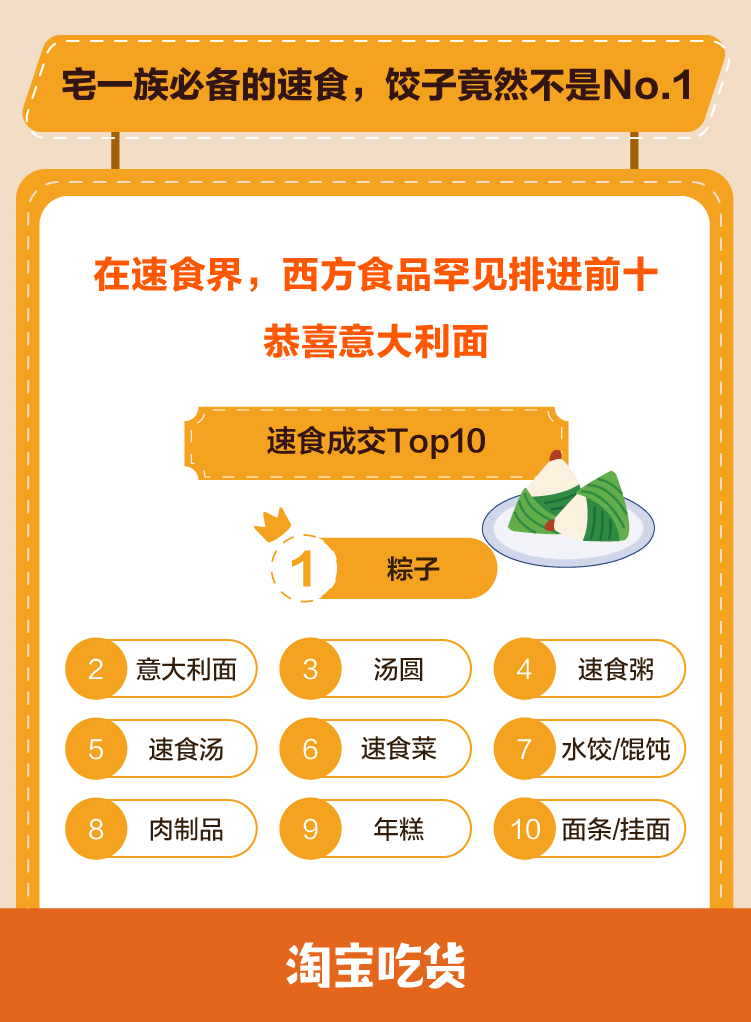 淘宝小零食吃货推荐,淘宝吃货竞争力