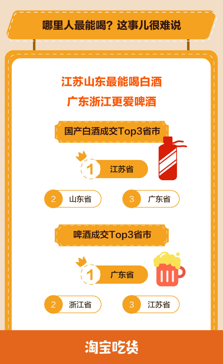 淘宝小零食吃货推荐,淘宝吃货竞争力