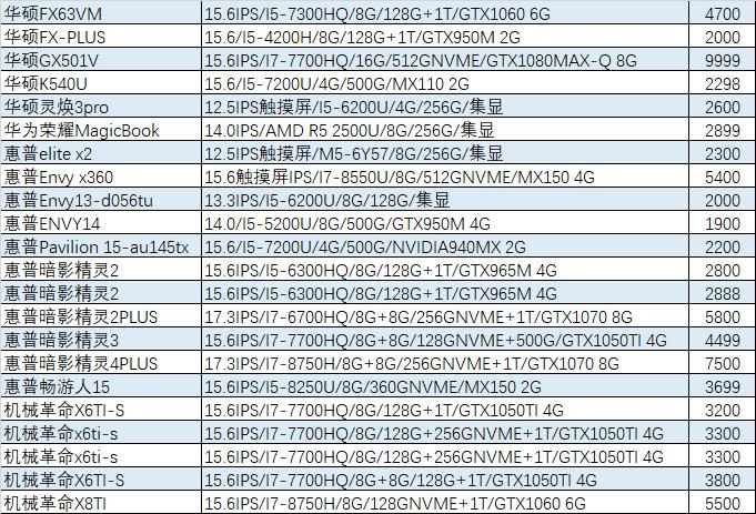 值得入手的1060游戏本,1060游戏本多少钱二手
