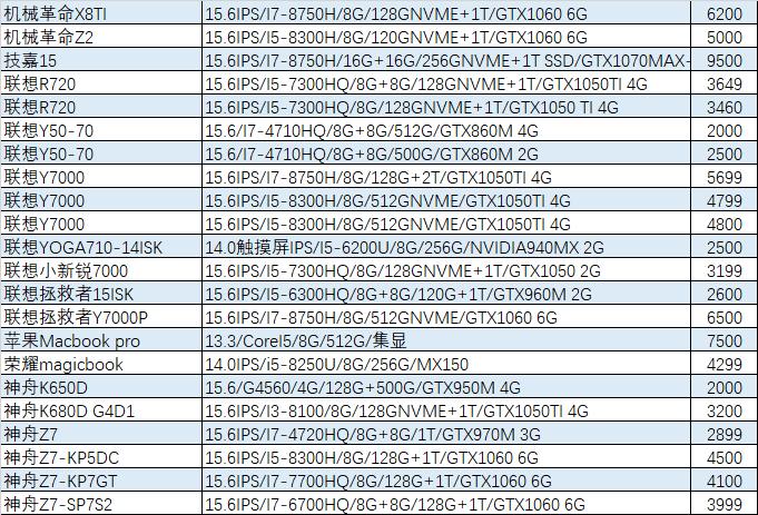 值得入手的1060游戏本,1060游戏本多少钱二手