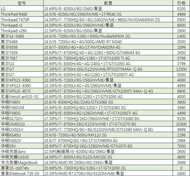 值得入手的1060游戏本,1060游戏本多少钱二手