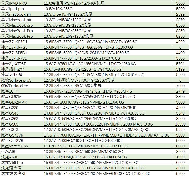 值得入手的1060游戏本,1060游戏本多少钱二手