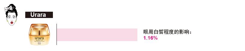 jovisse蛇毒肽按摩眼霜测评,自然堂新品哪款眼霜值得买不踩雷