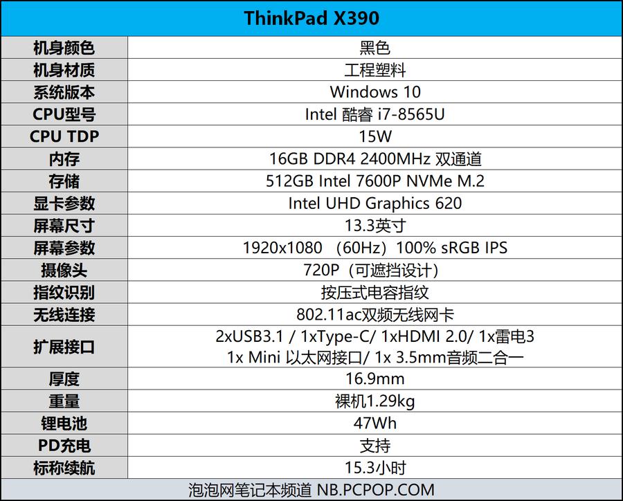 最好的轻薄本thinkpadx390评测,thinkpade14i7深度评测