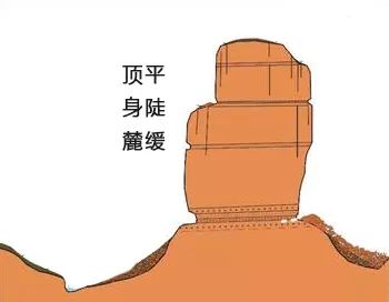 丹霞地貌中国,丹霞新材料