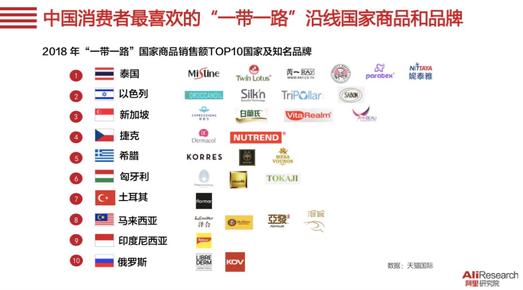 21国1000多个品牌“一带一路”沿线国家商品在天猫国际销售增速翻倍