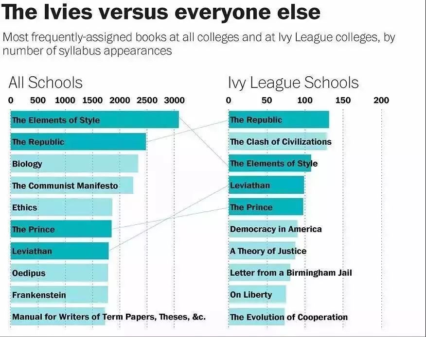 初中毕业前要读的20本书,初中毕业适合看什么书提升自己