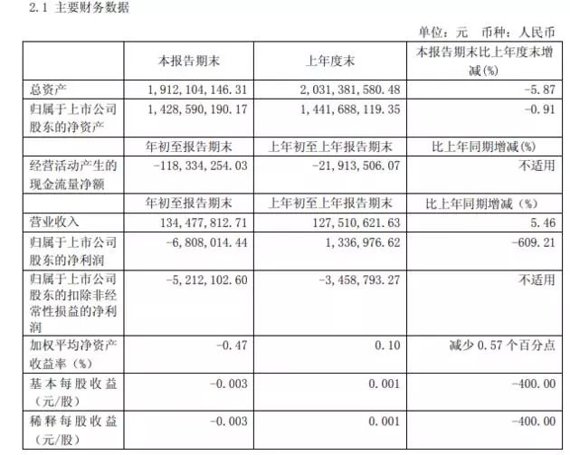 大智慧遭上海证监局出具警示函,大智慧被调查最新消息