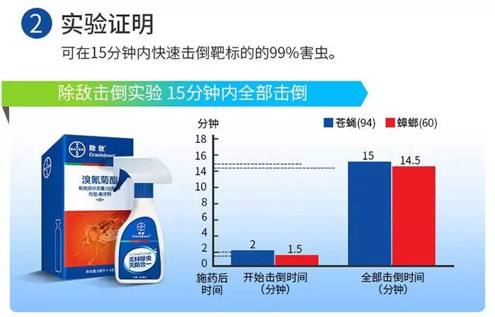 不用喂药!不用追!轻轻喷在它们的必经之路,就能瞬间“制服”!