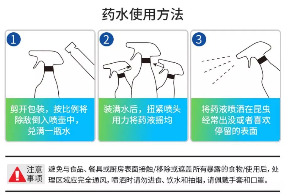 不用喂药!不用追!轻轻喷在它们的必经之路,就能瞬间“制服”!