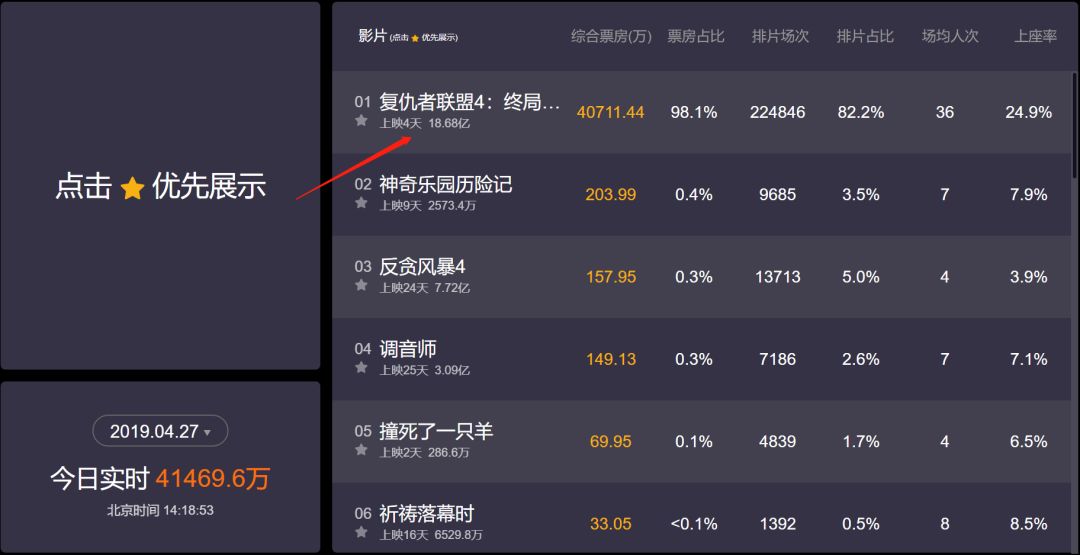 复联4大热，来聊聊不同种类影厅有什么区别？
