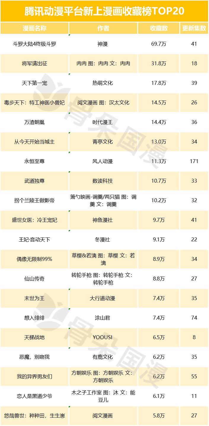 快看必看的几部漫画,盘点最好看的几部免费漫画